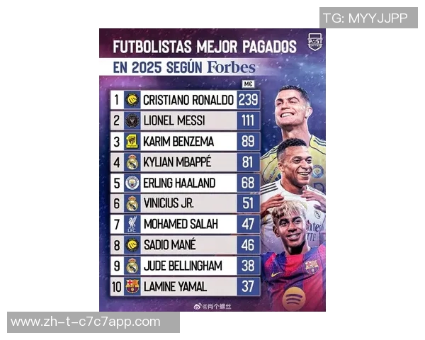 2025年最具潜力的00后未来足球球星排名与发展前景分析 2025年最具潜力的00后未来足球球星排名与发展前景分析